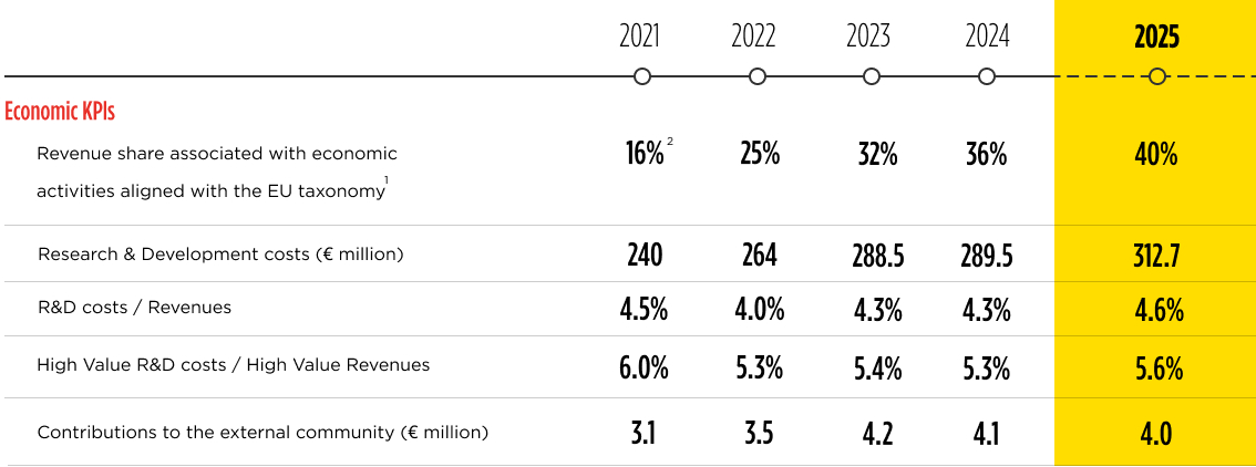 main economic performance indicators table