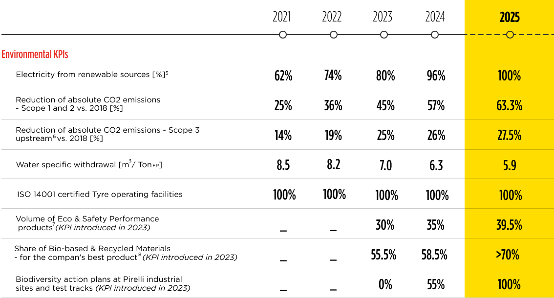 main environment table